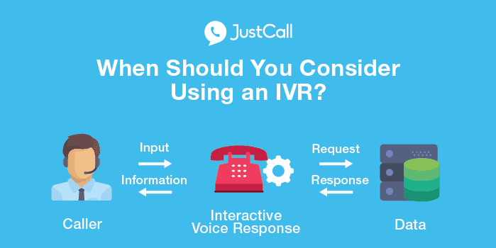 What is IVR & How do Businesses Use It?