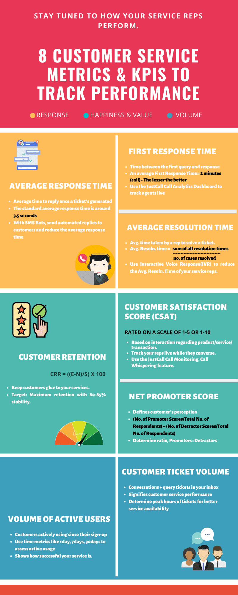 8 customer service metrics to track performance (infographic)