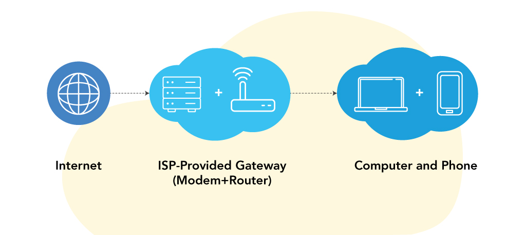 Best-fit-Router-VoIP-Calling