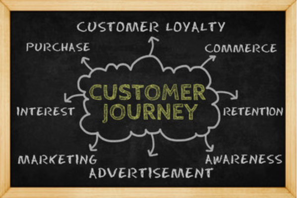 Map your customer journey - customer retention strategies during COVID