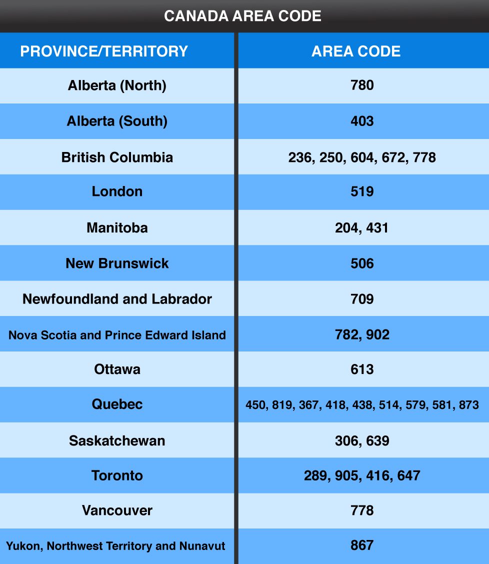 Area-code-table