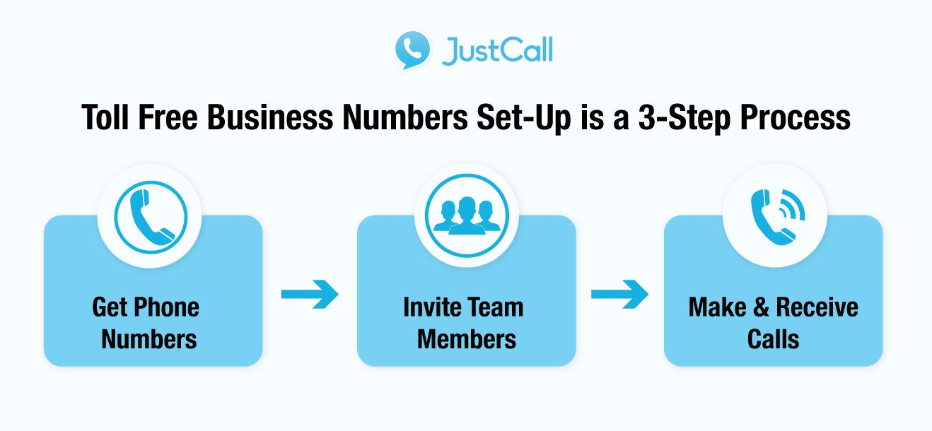 VoIP-Toll-Free-Numbers-JustCall