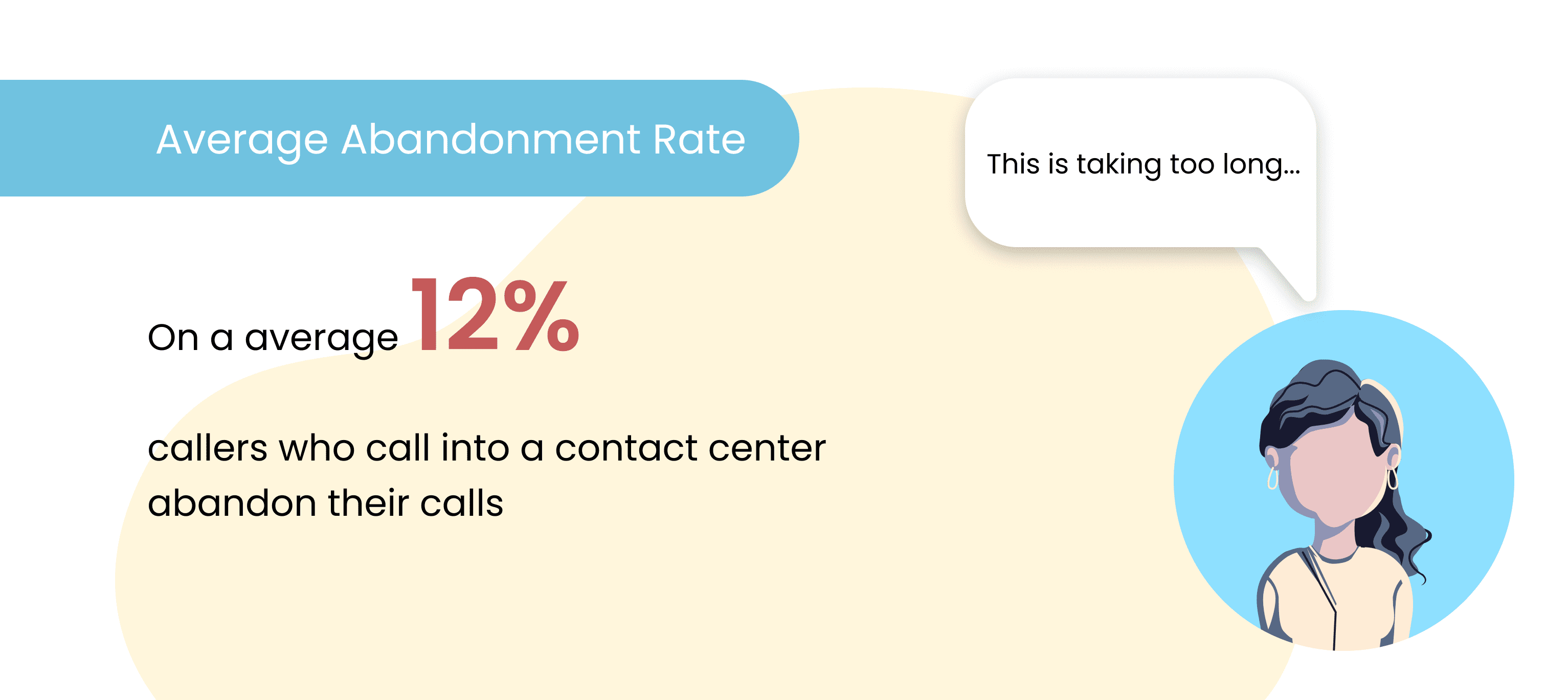 Average abandonment rate