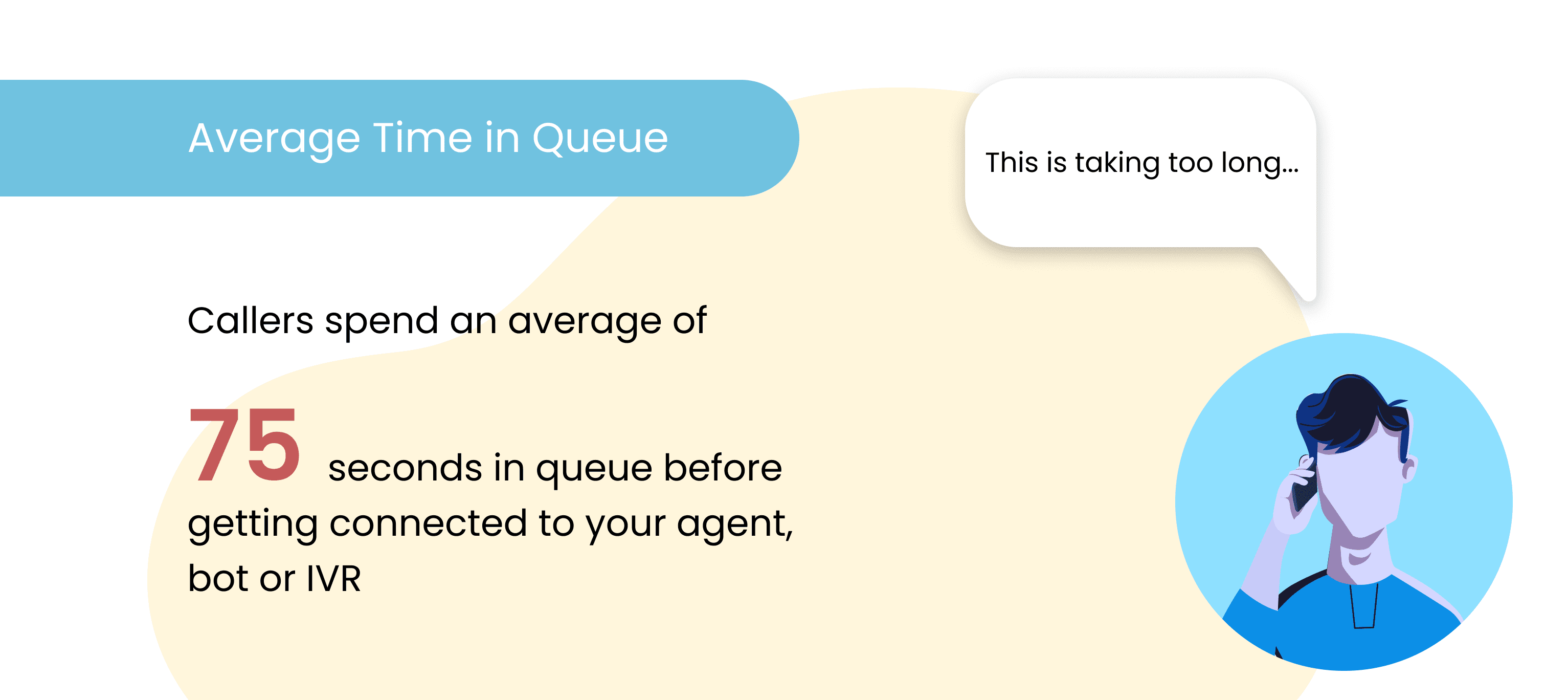 Average Time in Queue