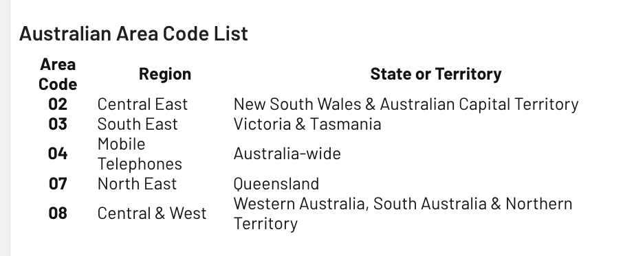 area-code-Australia