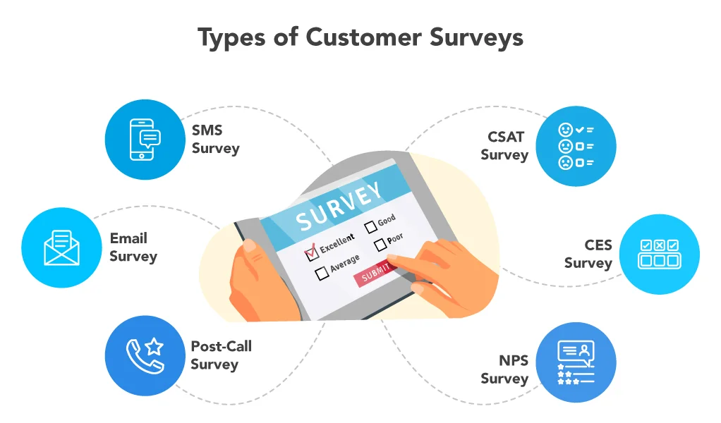 types-of-customer-surveys