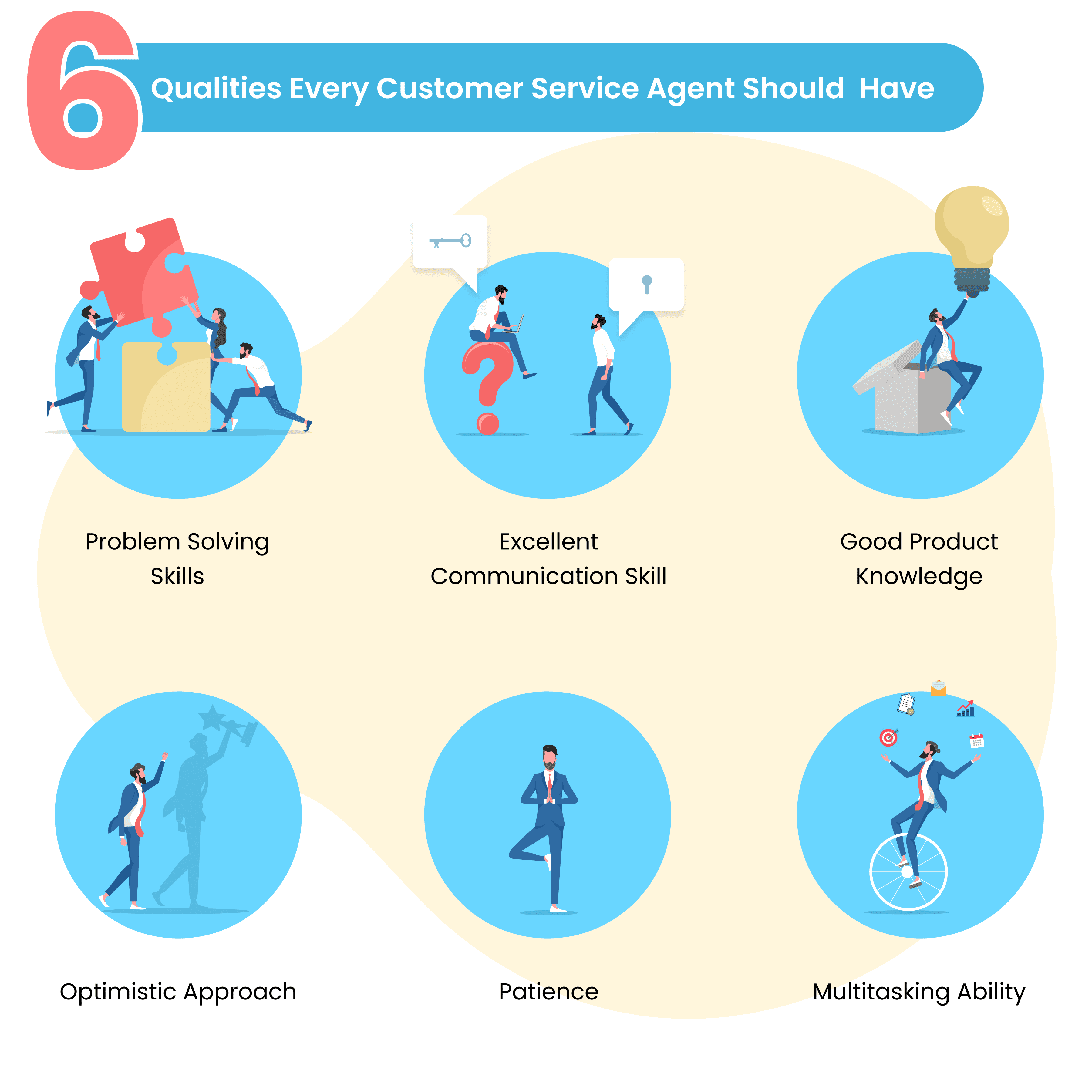 6 graphic elements stating the various qualities of a customer service representative