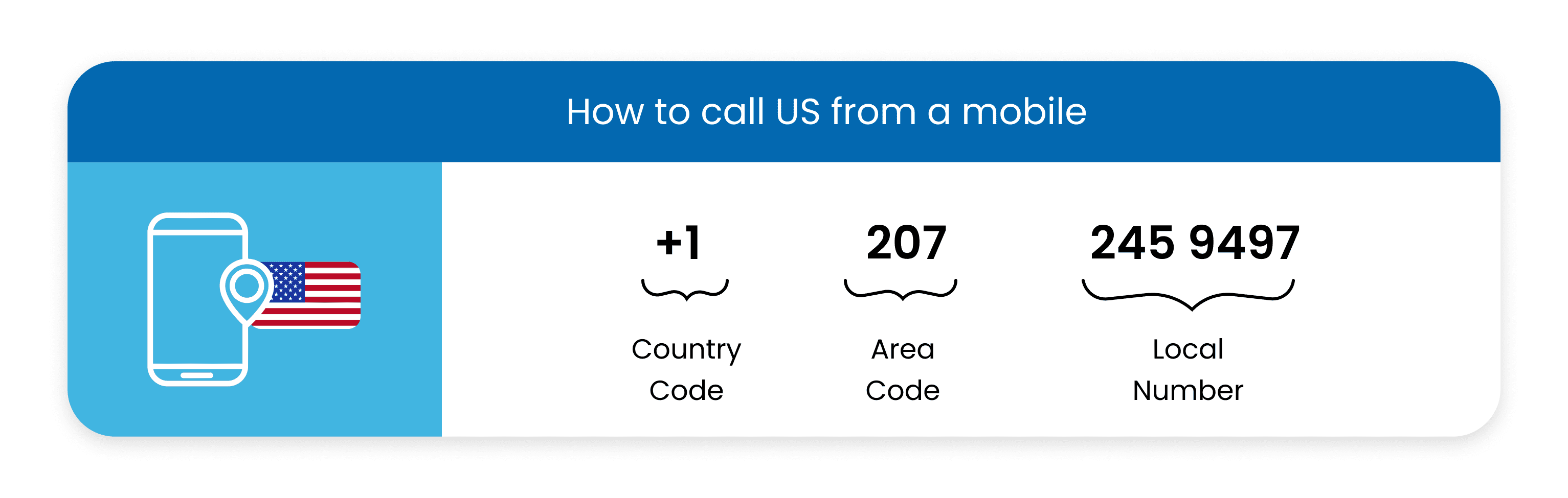 Call-US-from-Australia-Mobile