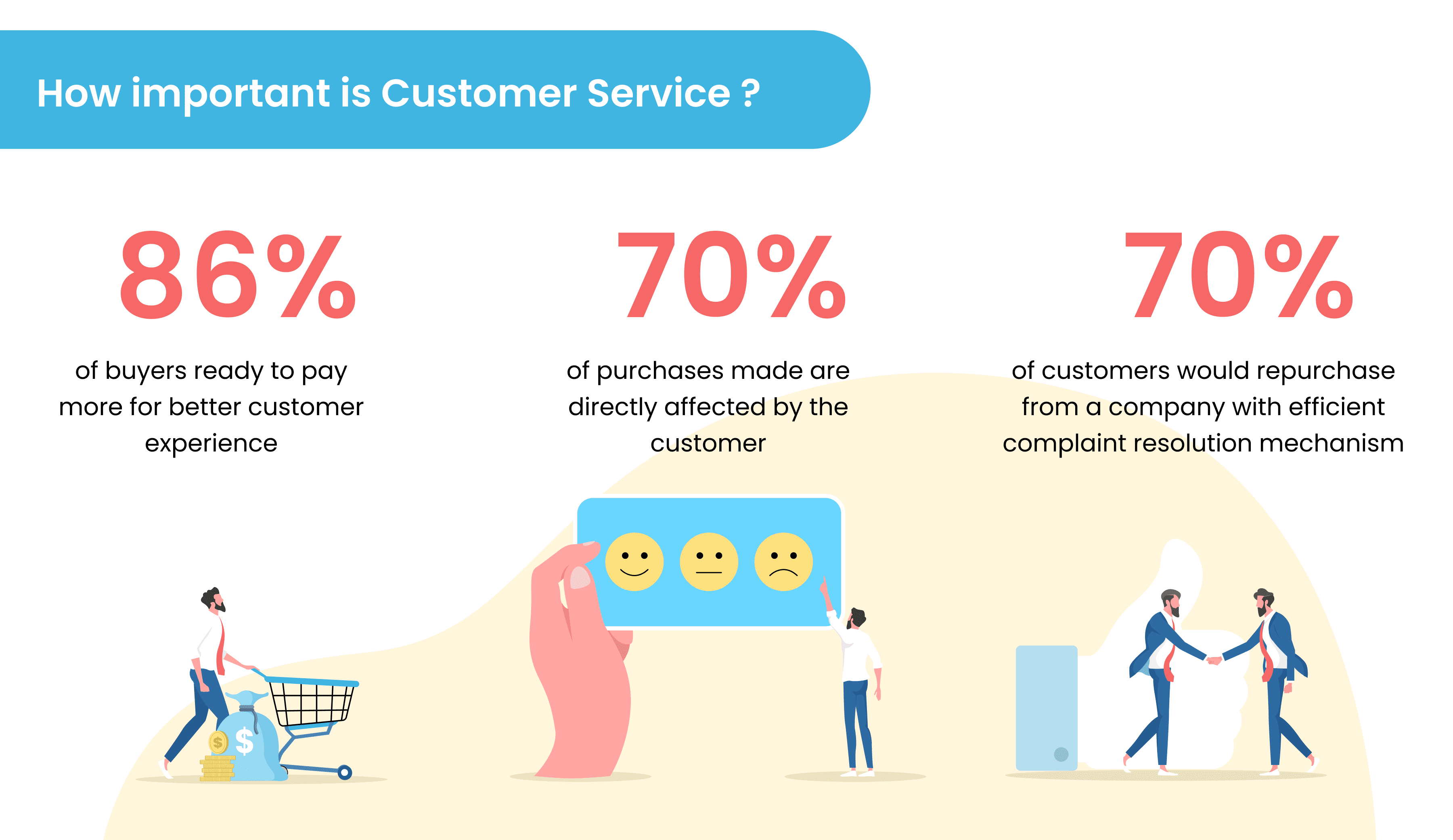 Customer Experience