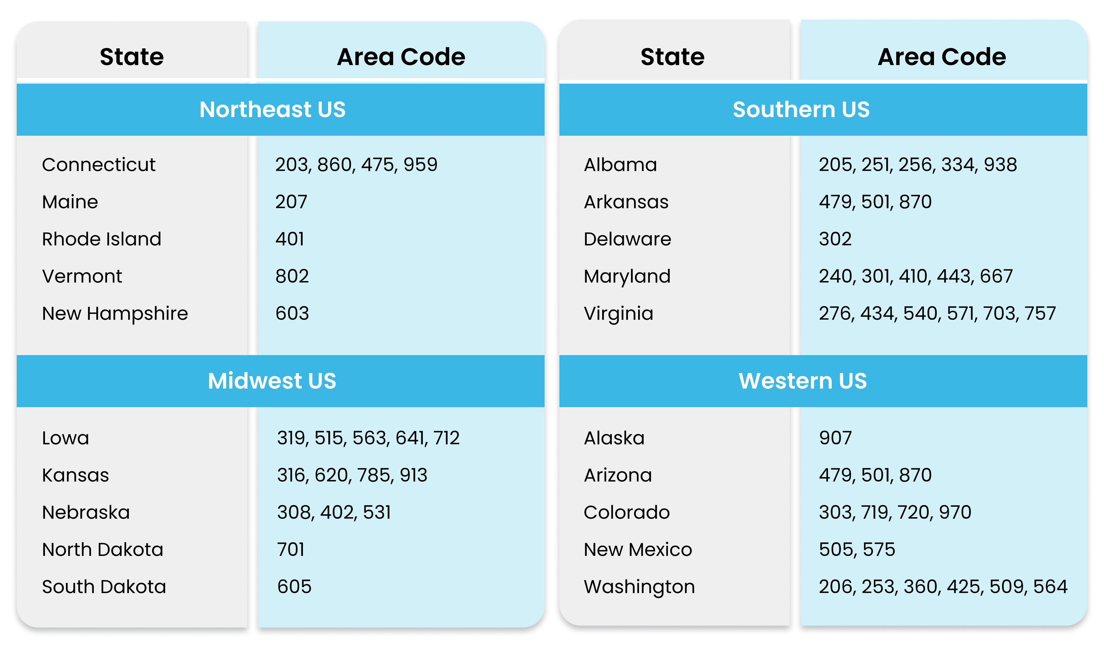 US-Area-Codes