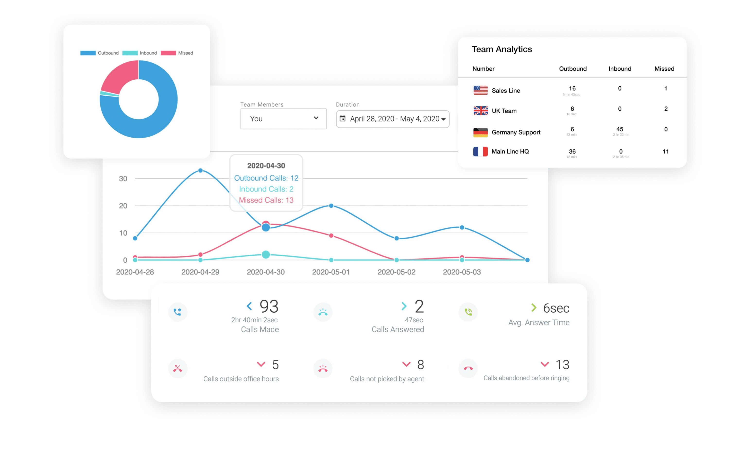 Business Phone System Features [View Demo]