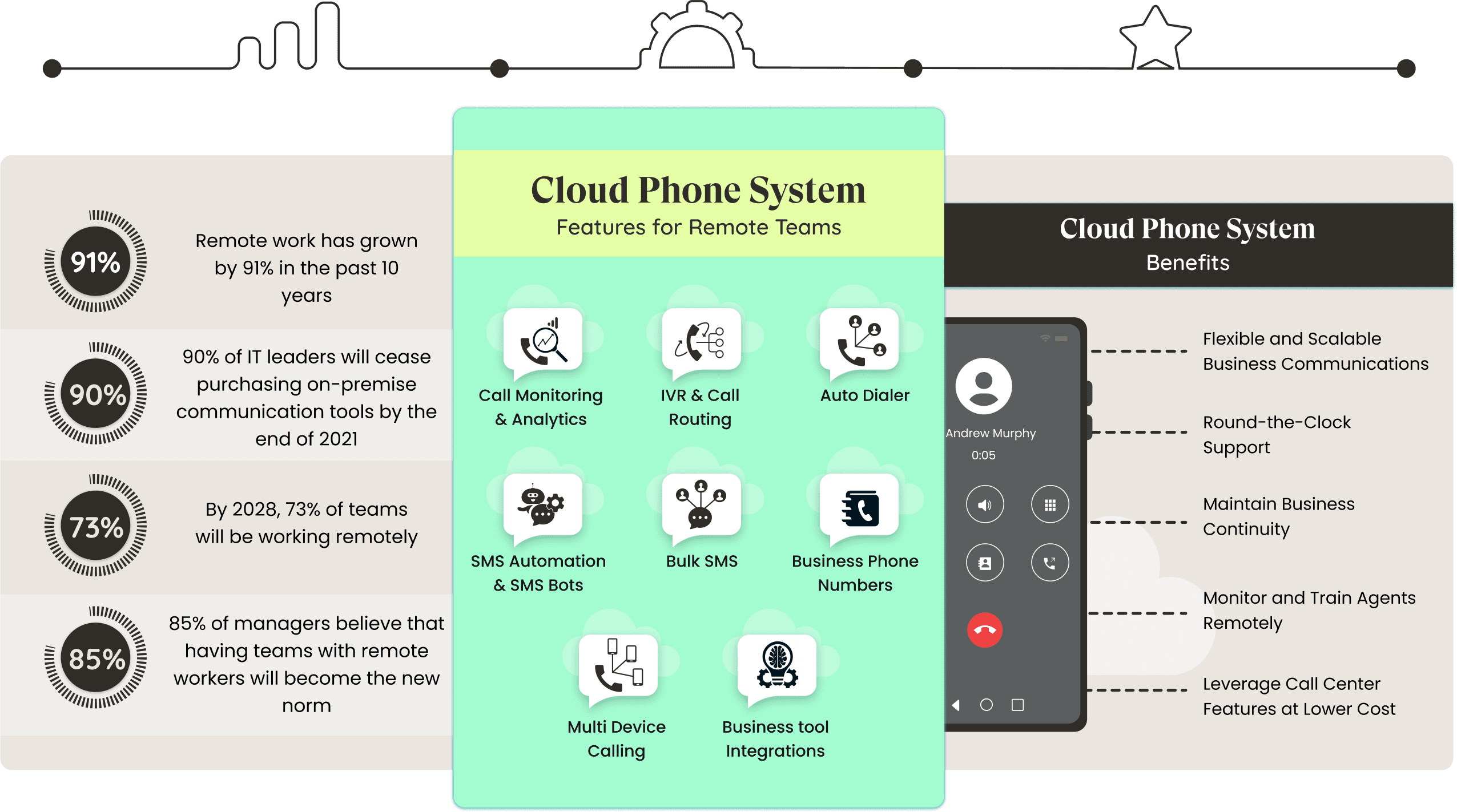 Business Phone System Features [View Demo]