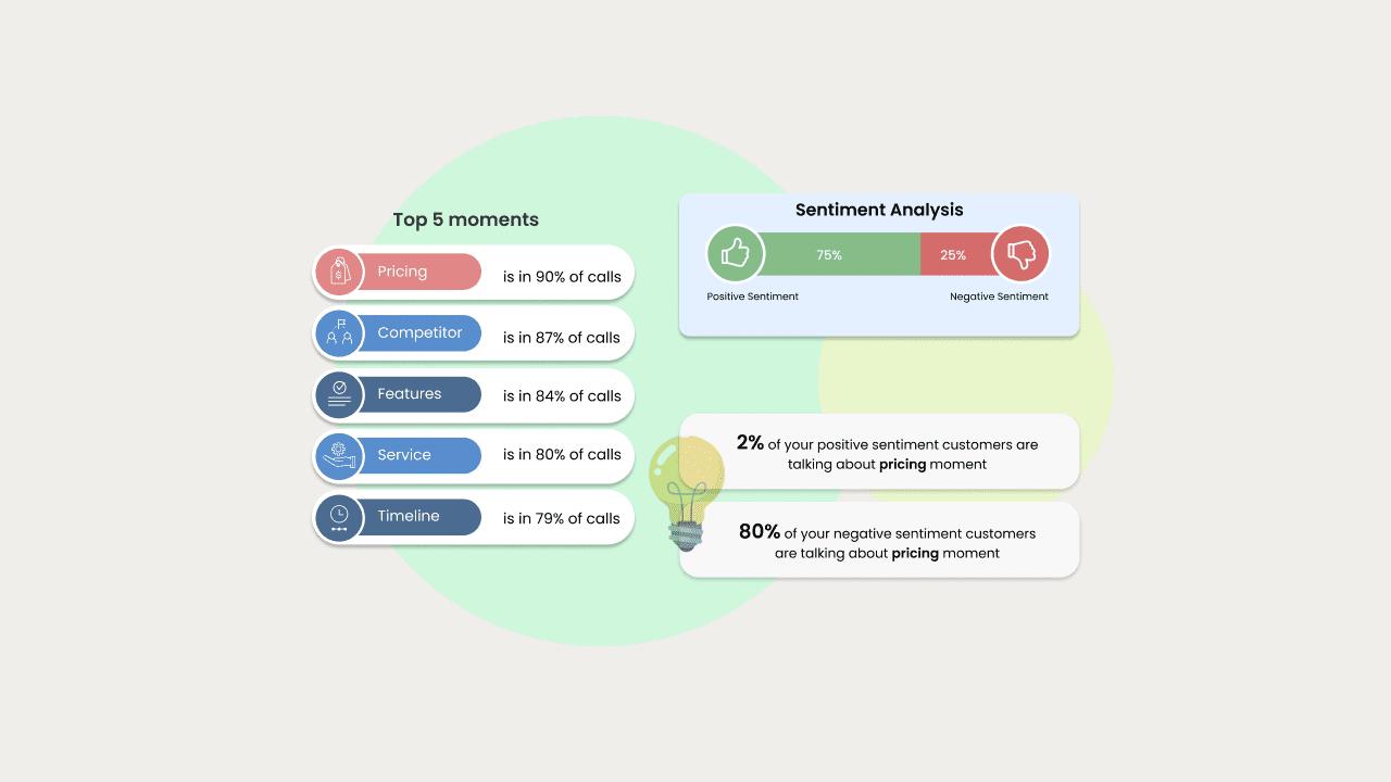 Conversational Analytics: Know More about customer conversation analytics