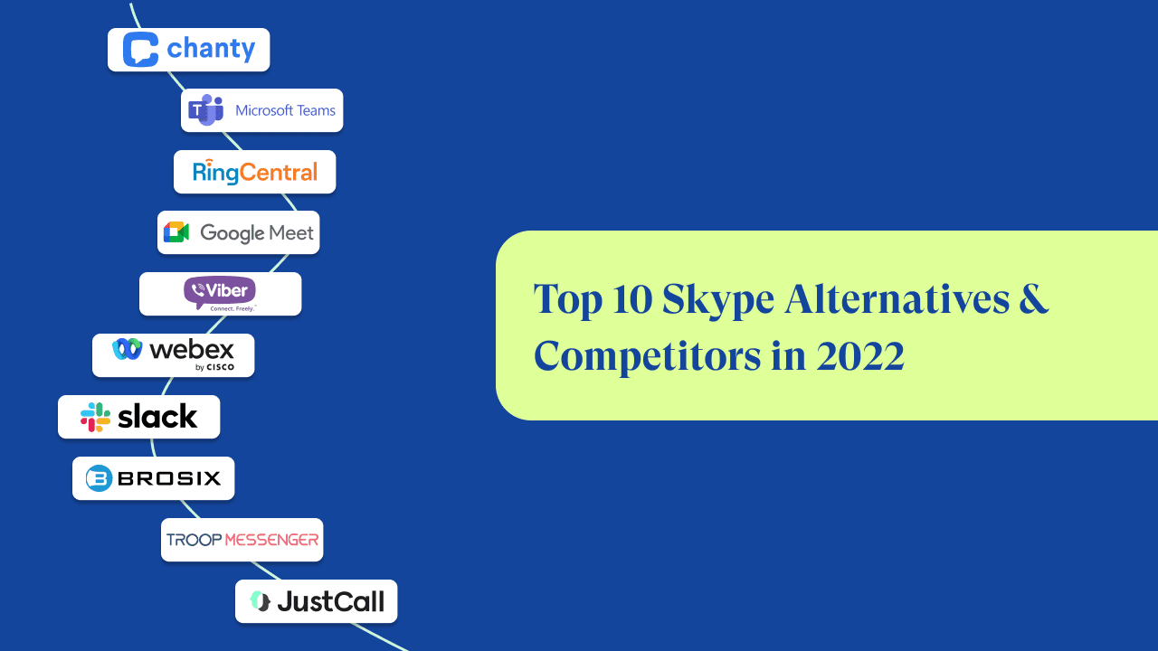 Top 10 Skype Alternatives & Competitors