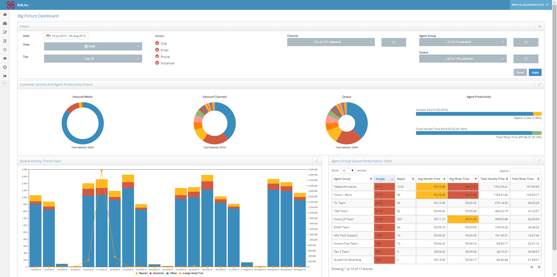 JustCall vs 8x8 Comparison in 2023 Best Call Center Software Review