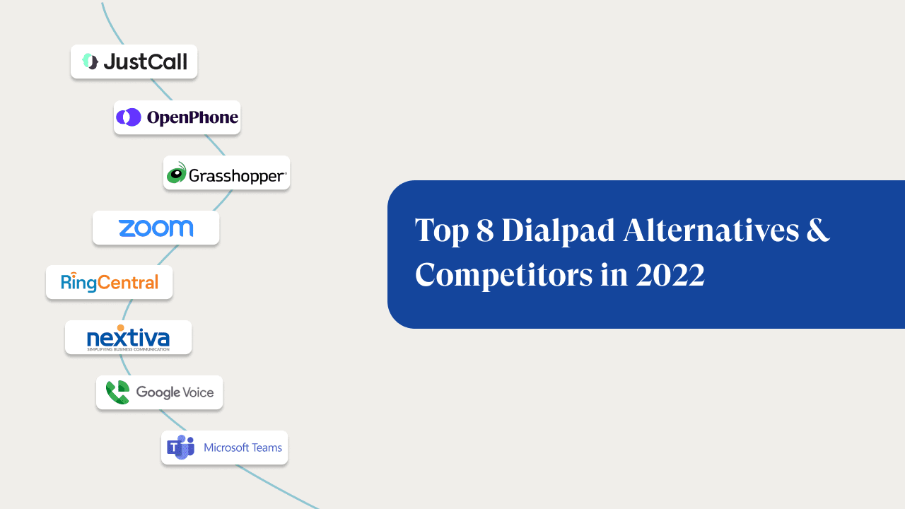Top 8 Dialpad Alternatives & Competitors