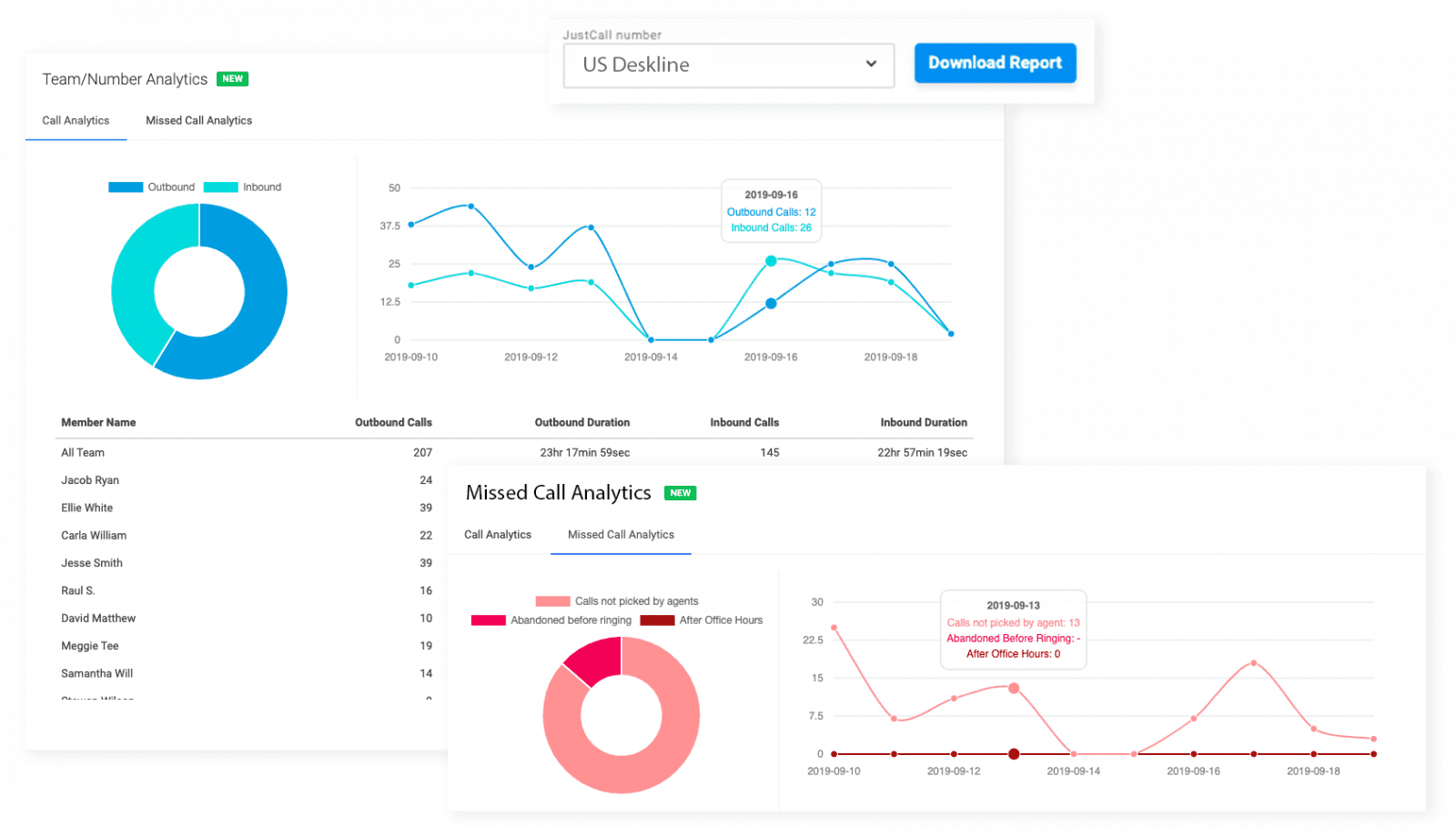 JustCall-Team-Number-Analytics