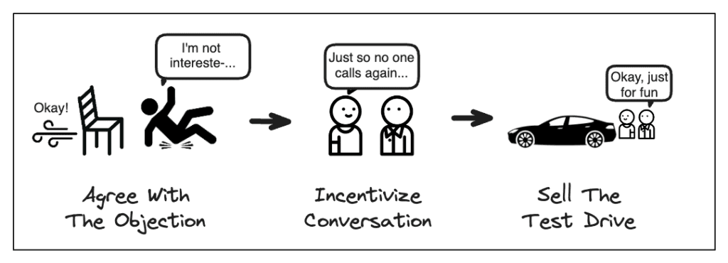 Mr. Miyagi framework for cold call objection handling.