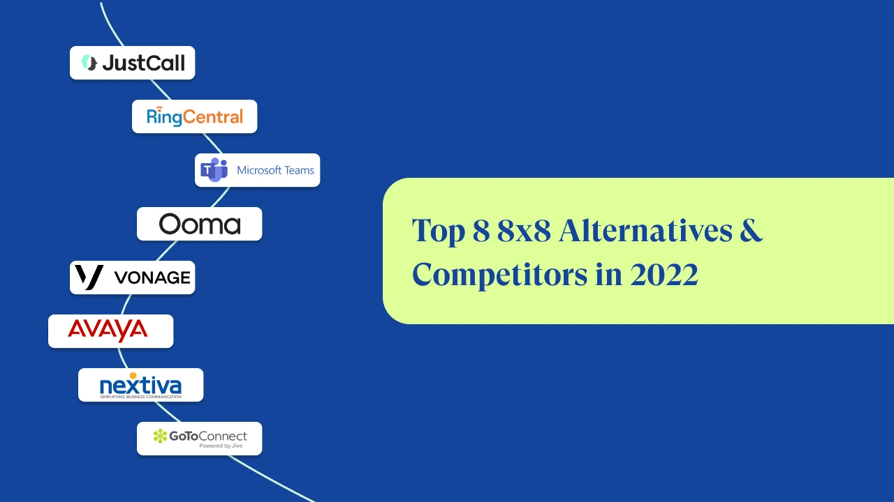 Top 8×8 Alternatives & Competitors in 2023