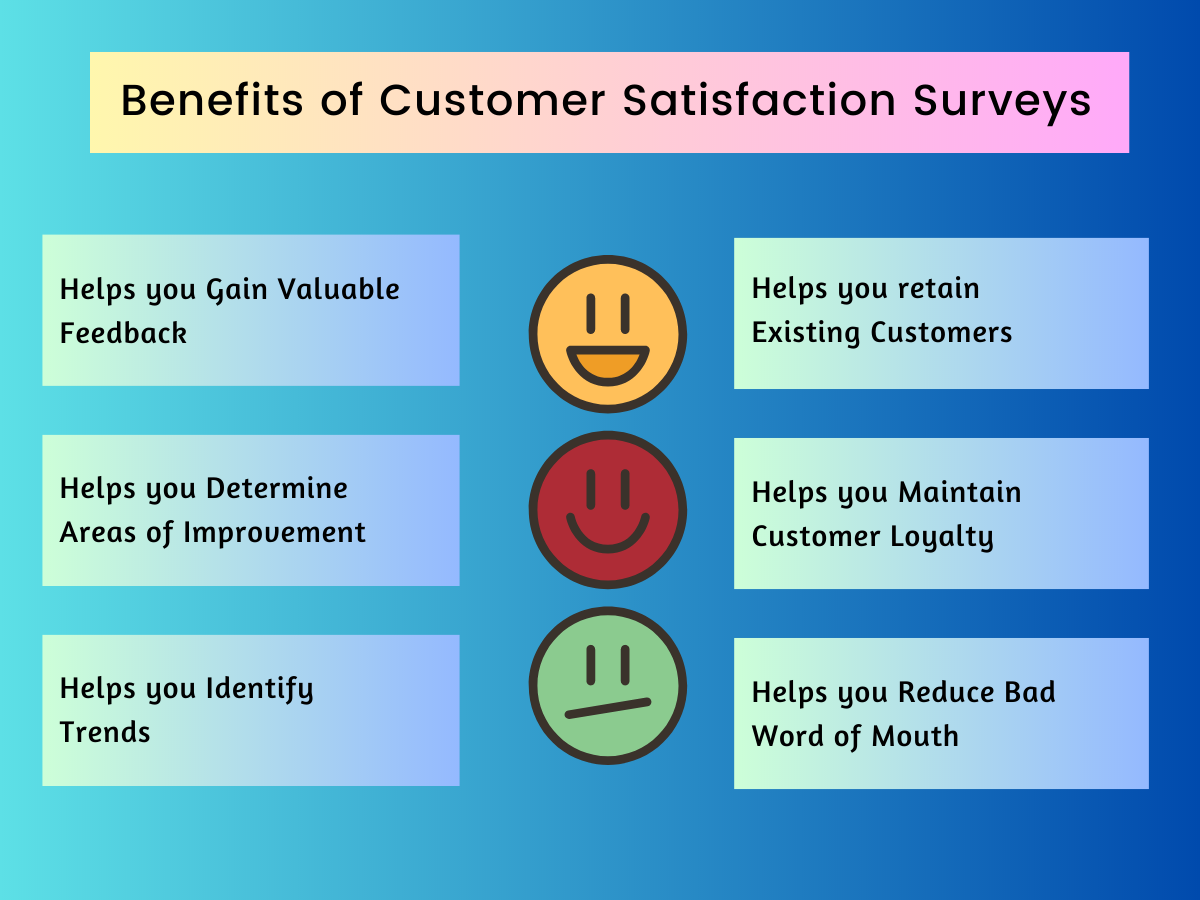 Benefits-of-Customer-Satisfaction-Surveys