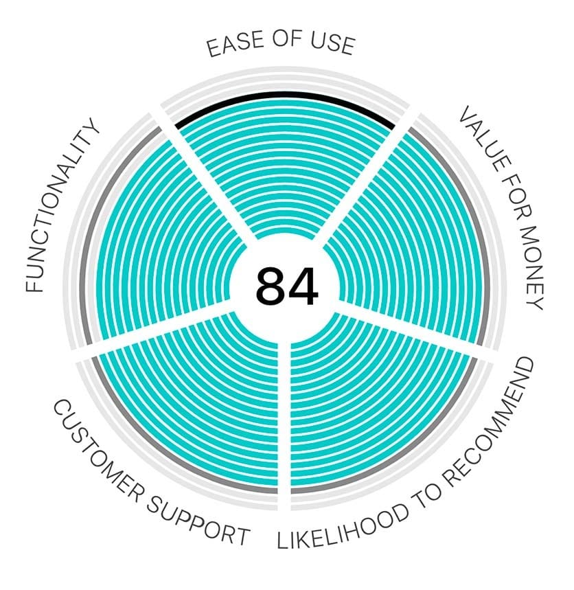 https://justcall.io/blog/justcall-recognized-by-getapp-in-predictive-dialer-category.html?