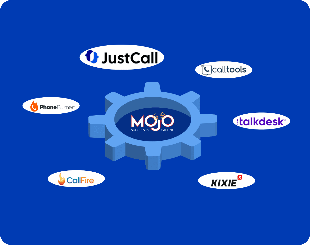 Top 6 Mojo Dialer Alternatives To Consider